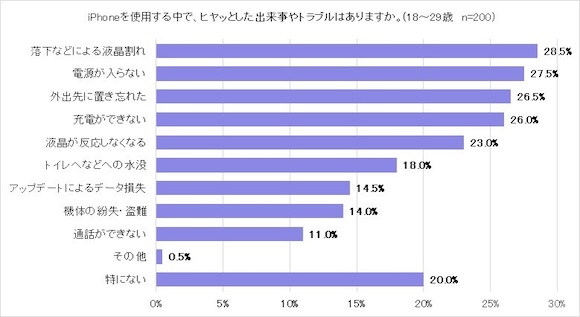 「Z世代のiPhone白書」Paidy