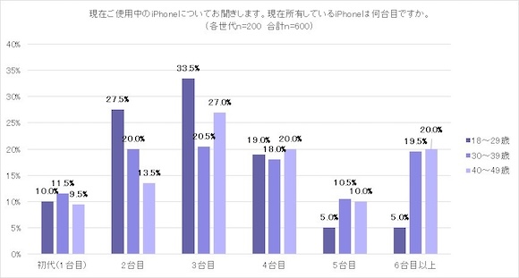 「Z世代のiPhone白書」Paidy