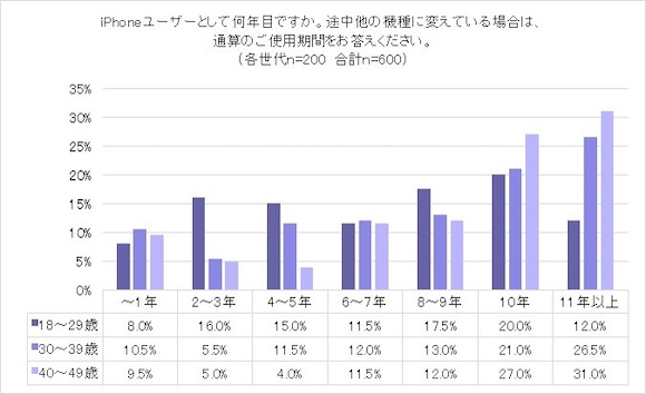 「Z世代のiPhone白書」Paidy