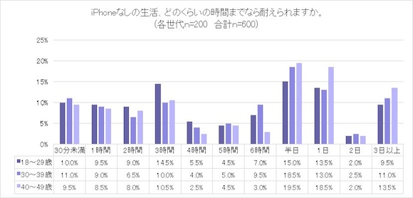 「Z世代のiPhone白書」Paidy