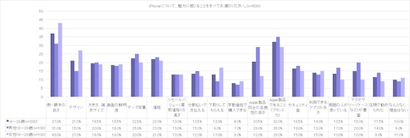 「Z世代のiPhone白書」Paidy