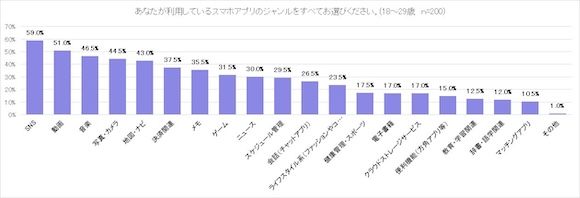 「Z世代のiPhone白書」Paidy