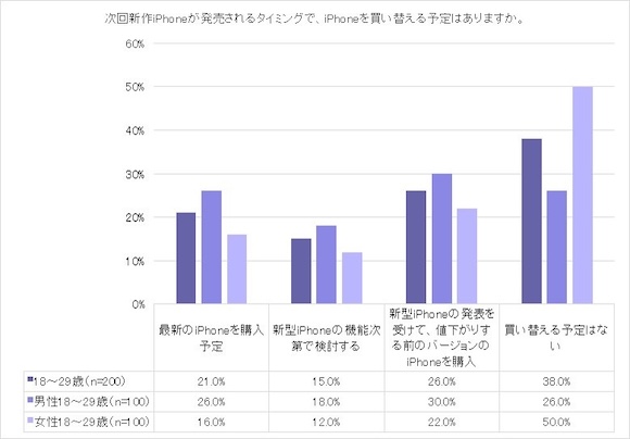 「Z世代のiPhone白書」Paidy