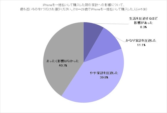 「Z世代のiPhone白書」Paidy