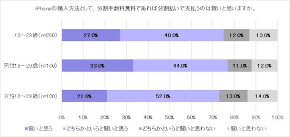 「Z世代のiPhone白書」Paidy