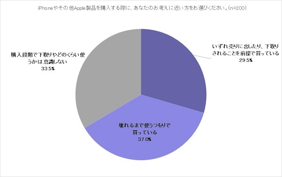 「Z世代のiPhone白書」Paidy