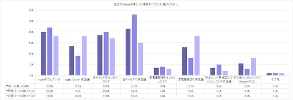 「Z世代のiPhone白書」Paidy