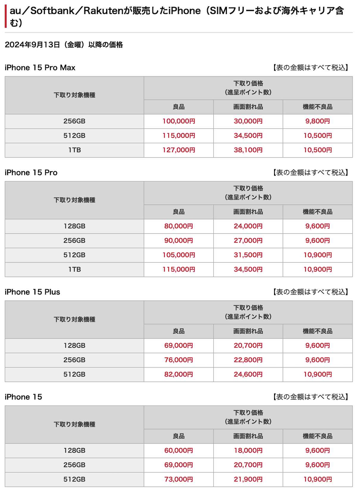 docomo oc trade in 202409_