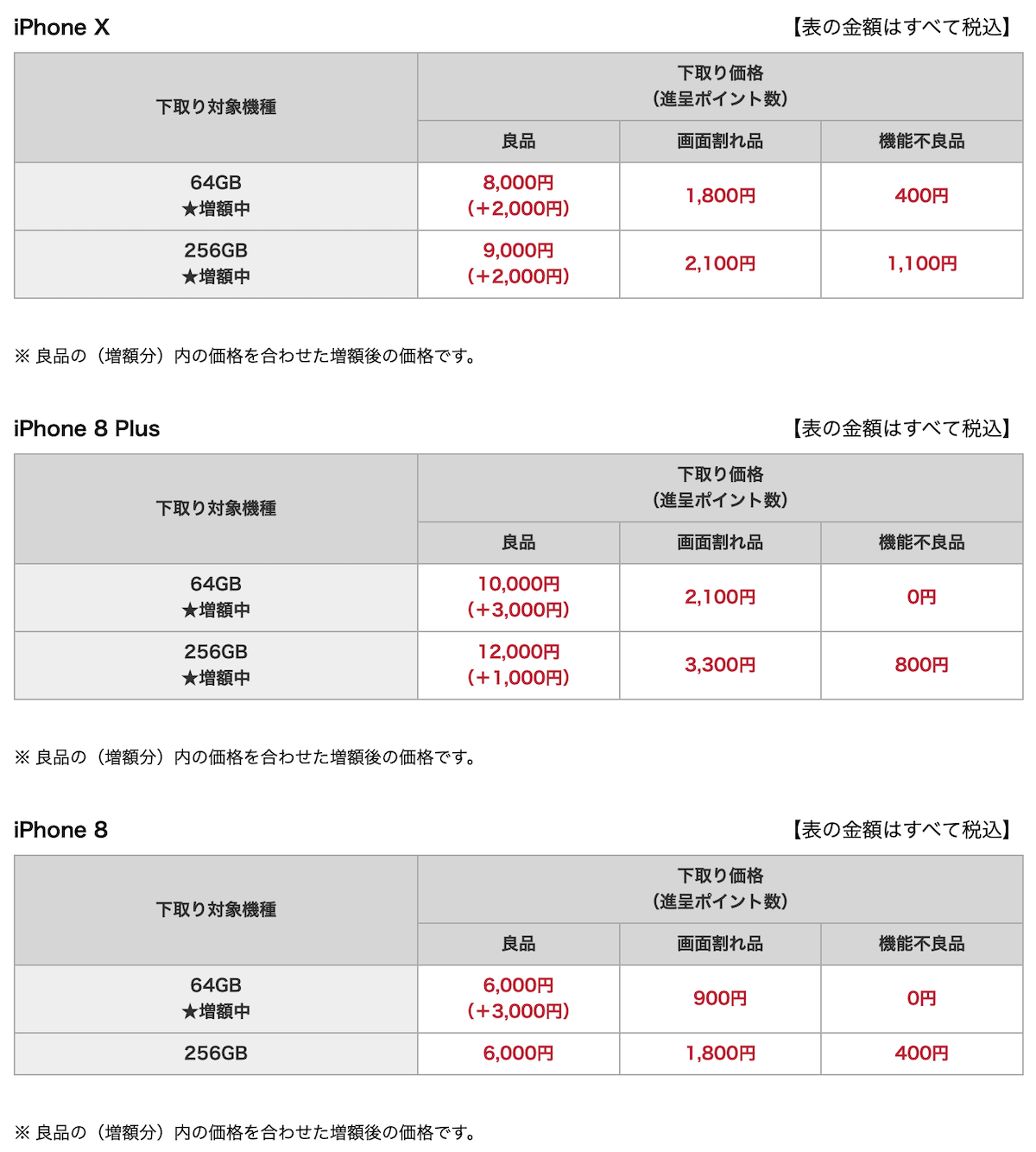 docomo oc trade in 202409_11