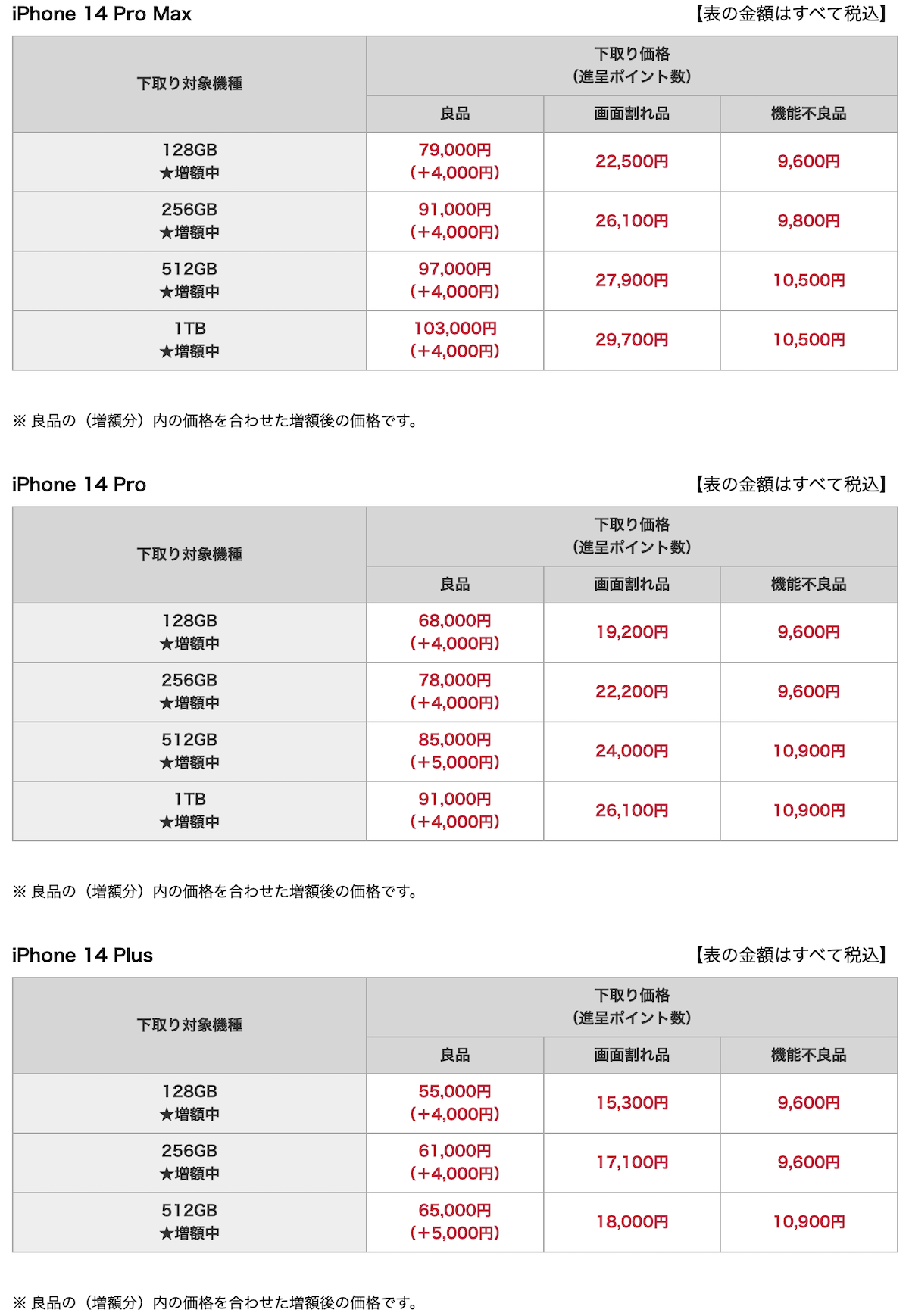 docomo oc trade in 202409_2