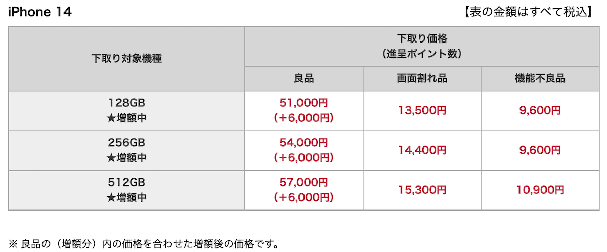 docomo oc trade in 202409_3