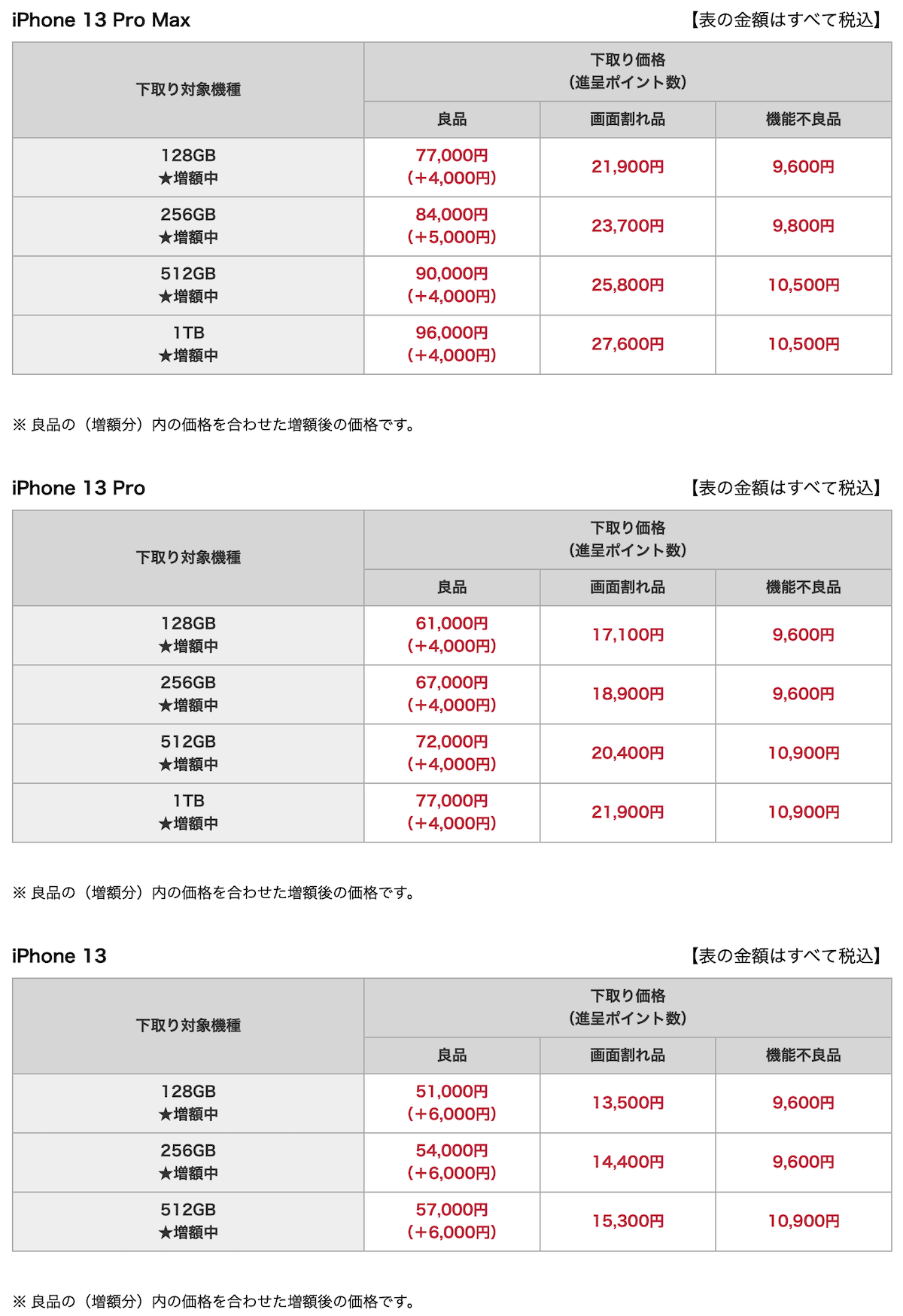 docomo oc trade in 202409_4