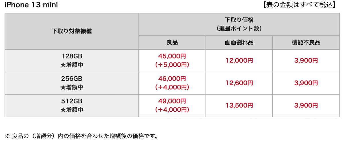 docomo oc trade in 202409_5