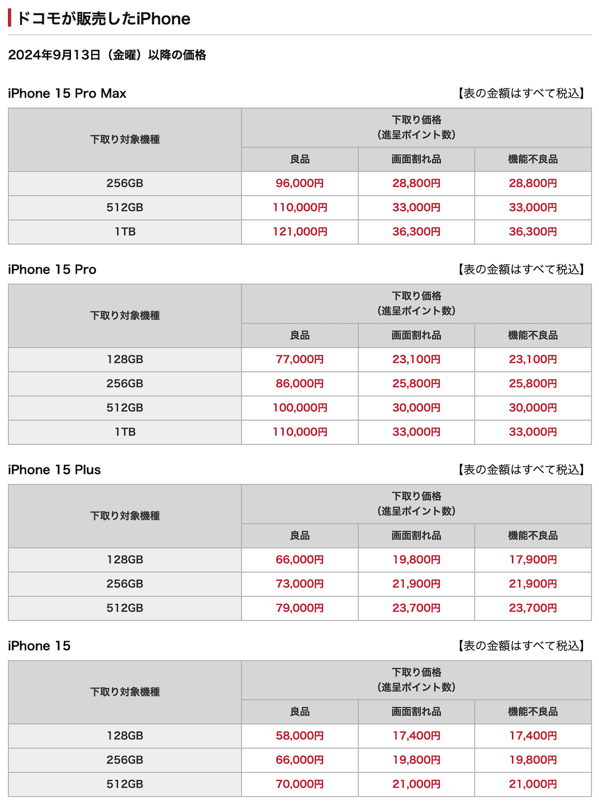 docomo trade in 202409_