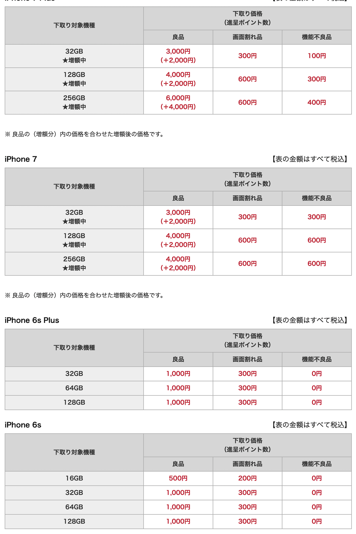 docomo trade in 202409_12