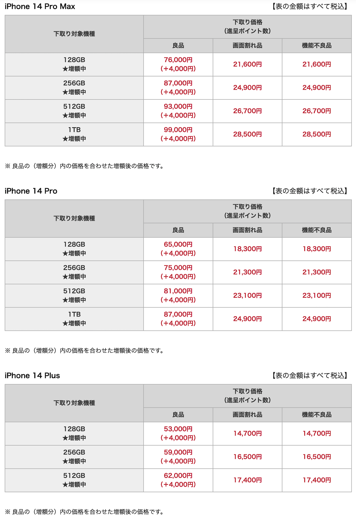 docomo trade in 202409_2