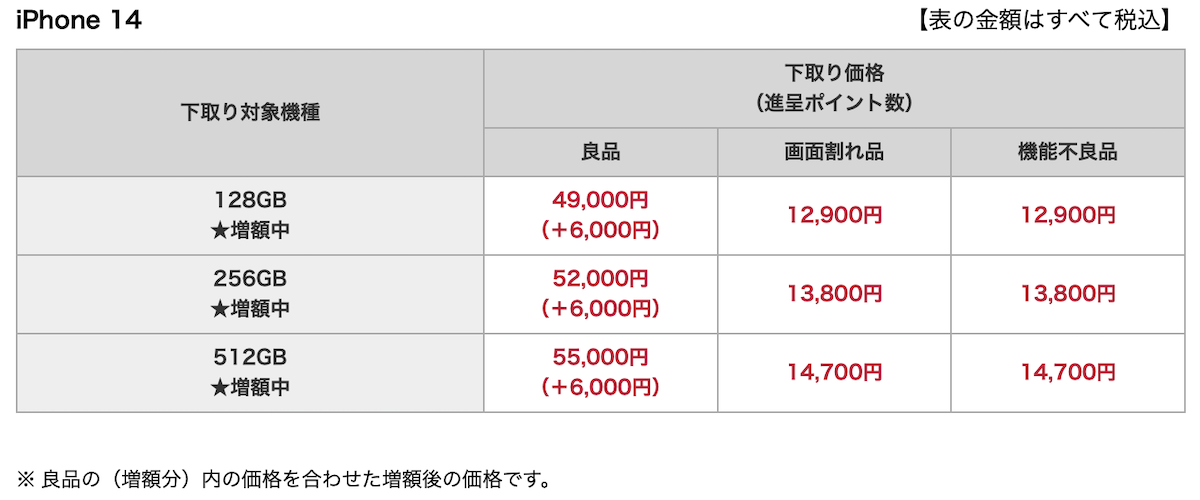 docomo trade in 202409_3