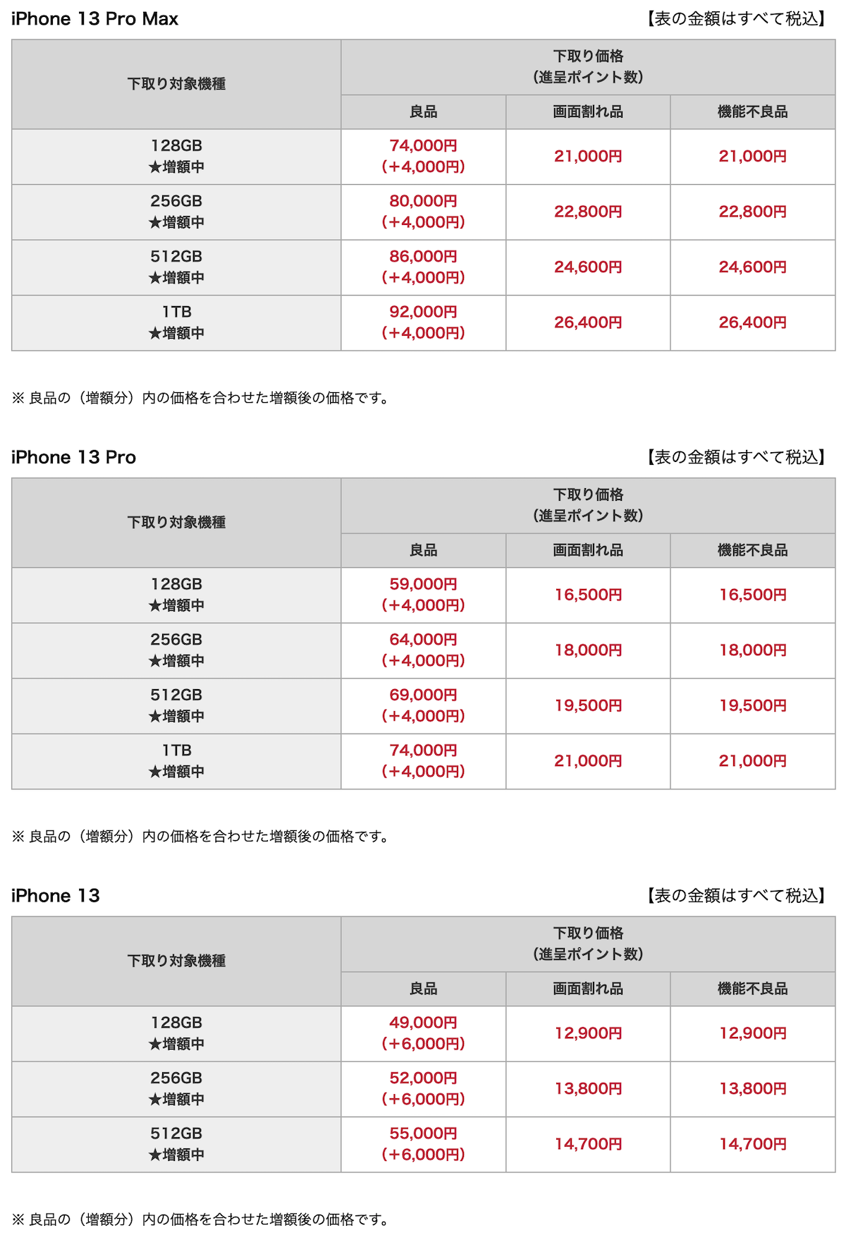 docomo trade in 202409_4