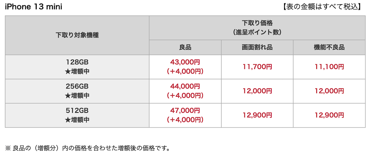 docomo trade in 202409_5