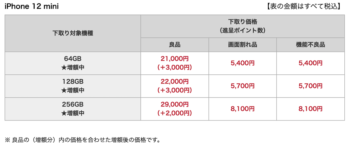 docomo trade in 202409_7