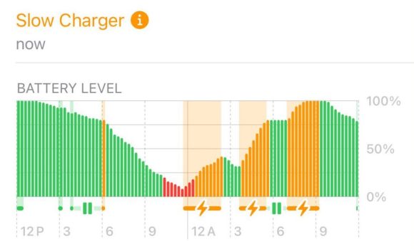 Warning-when-using-a-slow-charger-on-iOS-18-scaled