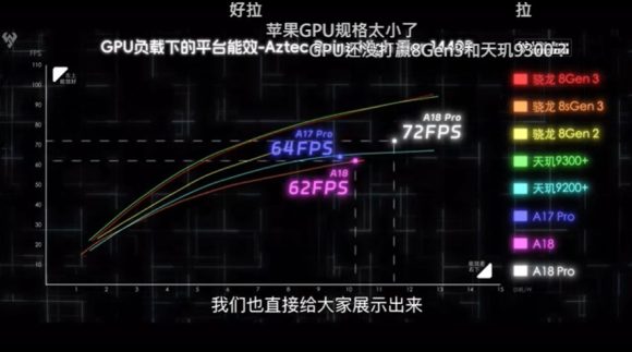 A18-Pro-power-draw-vs-A17-Pro-2_1200