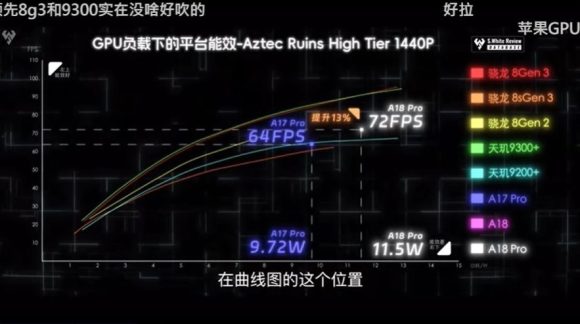 A18-Pro-power-draw-vs-A17-Pro_1200