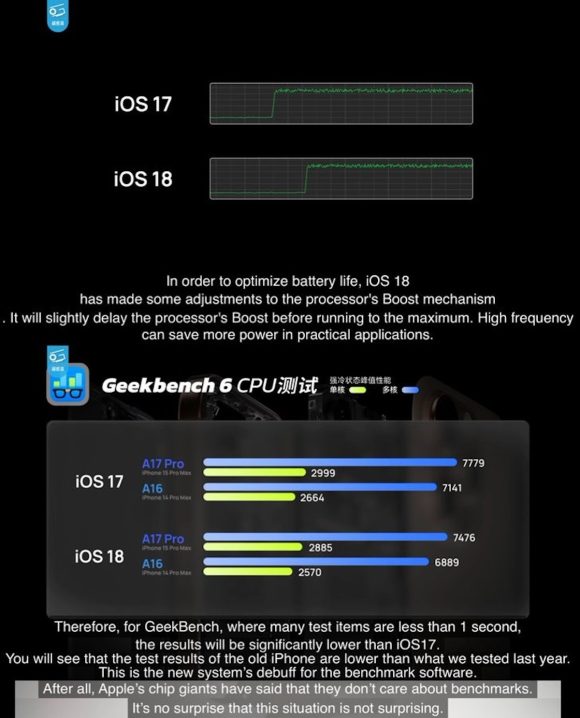 iOS-18-reduces-Geekbench-6-scores-to-increase-battery-life