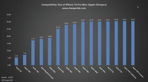 iPhone16 pro chargetest_12