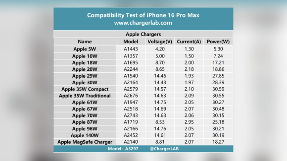 iPhone16 pro chargetest_13