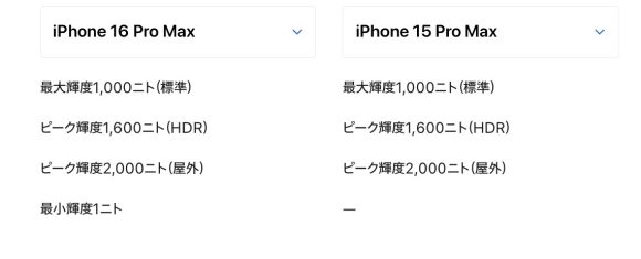 Apple iPhone16 Pro Max とiPhone15 Pro Max 比較