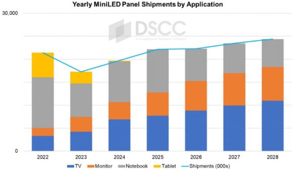 mini led market_1200