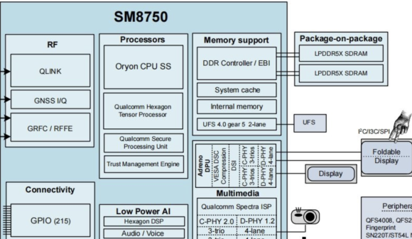 Snapdragon 8 Gen 4の部品配置図などの詳細仕様が流出か〜仕様が判明？