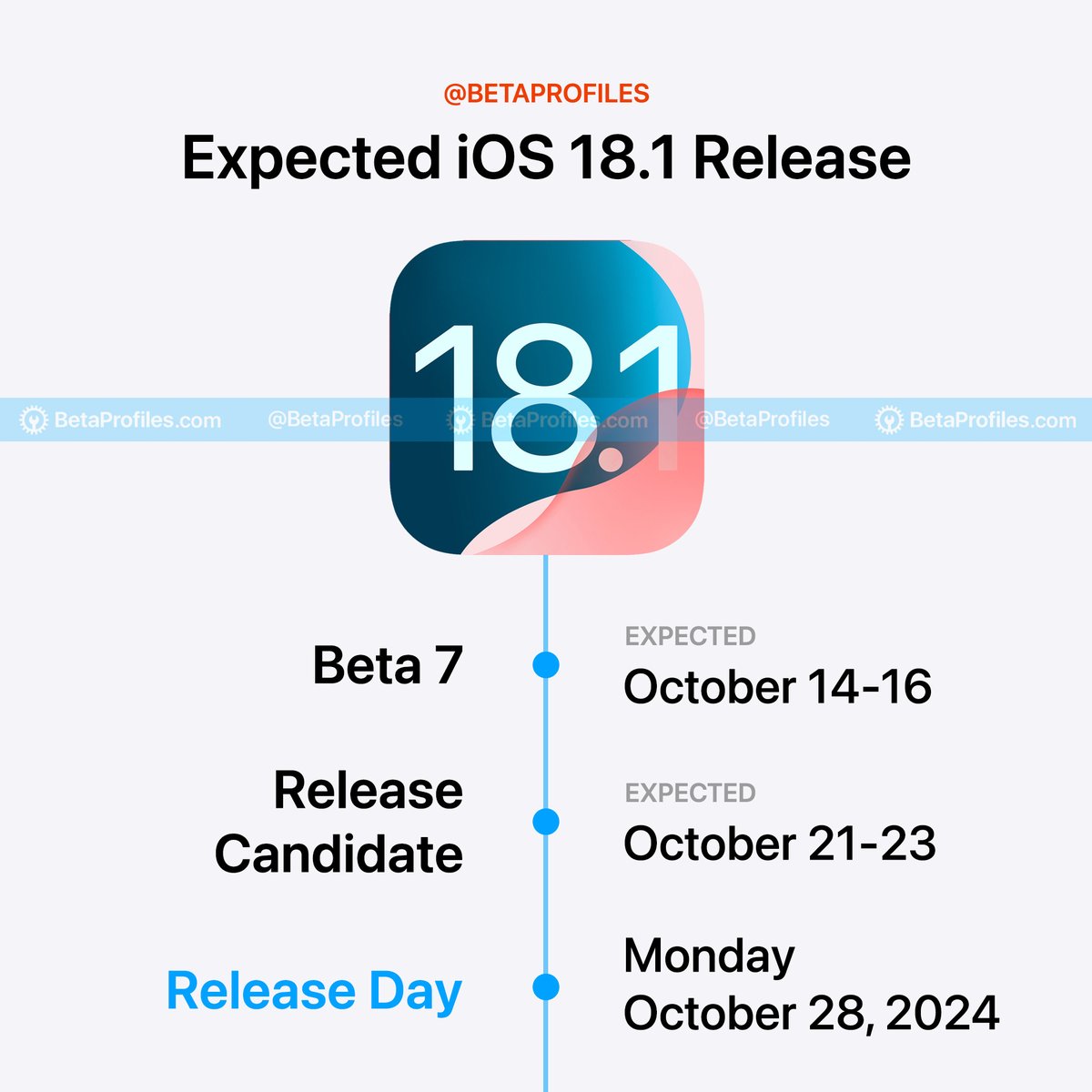 ios181