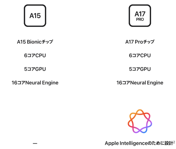 iPad mini A17 Pro 6th_5