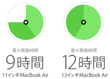 MacBookAir_ｂ