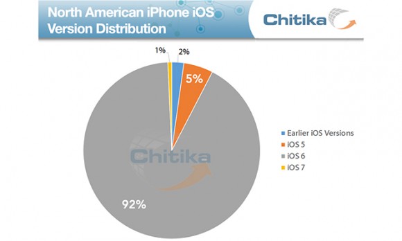 iPhone iPad iOS