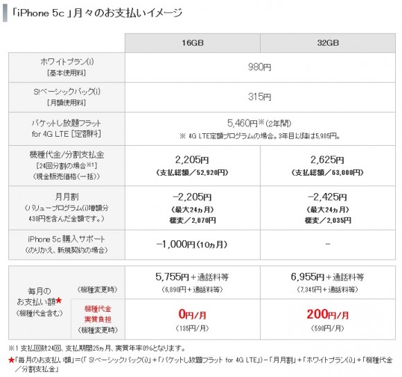5c-SB