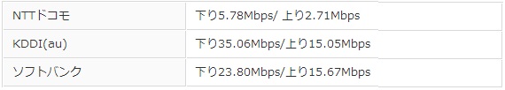 5sスピードテスト