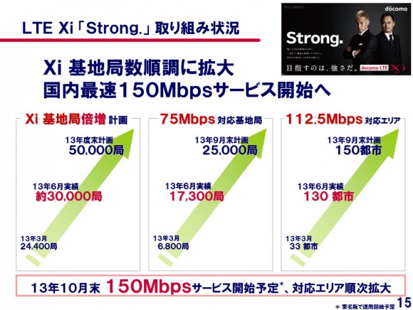 ドコモLTE基地局を拡大へ