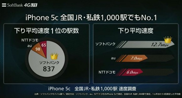 iPhone 5c全国通信回線調査