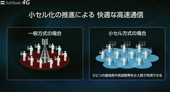 快適な通信環境
