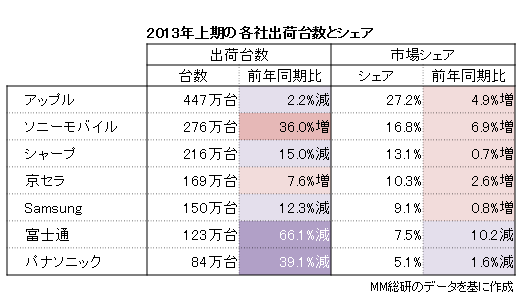 メーカー別シェア詳細