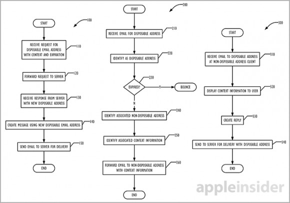 Appleが「捨てアド」自動生成してスパムを防ぐ技術で特許取得