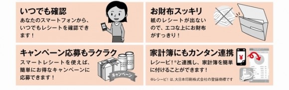 2.レジではレシートが発券されず、レシートのデータがスマホアプリに配信される