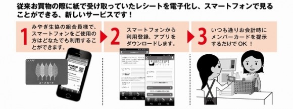 みやぎ生協の会員でスマホを持っていれば、誰でも参加可能