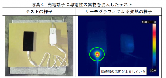 ショートを発生させたところ端子温度が160度まで上昇