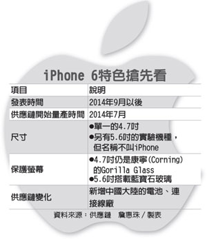 iPhone6は4.7インチ。実験的に5.6インチモデルを別名で発売
