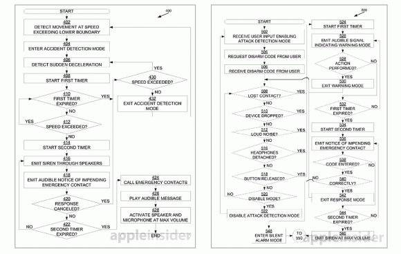 iPhone 通報