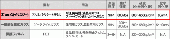 アルミノシリケートガラス